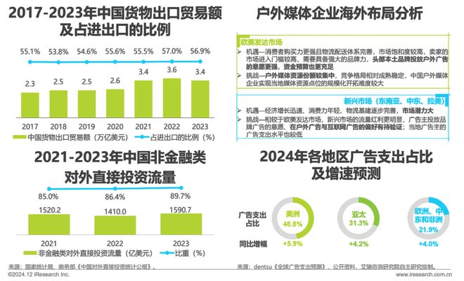 九游娱乐：2024年中国户外广告市场研究报告(图30)