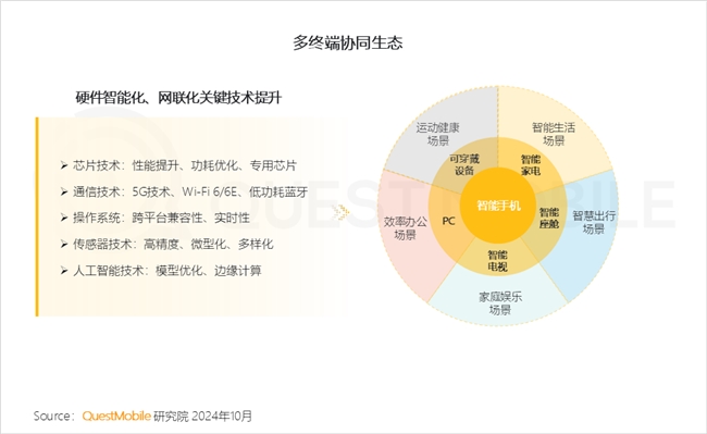 QuestMobile2024中国互联网核心趋势报告