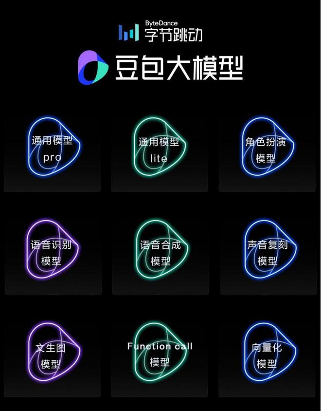 一年800亿字节凶猛追赶AI｜回首2024(图2)