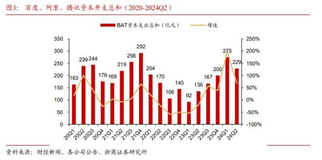 一年800亿字节凶猛追赶AI｜回首2024