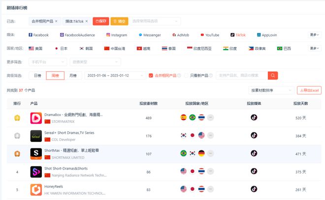 124亿话题浏览和“抖快”抢用户小红书短剧能否借势起飞？(图3)