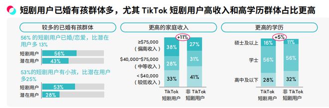 124亿话题浏览和“抖快”抢用户小红书短剧能否借势起飞？(图11)
