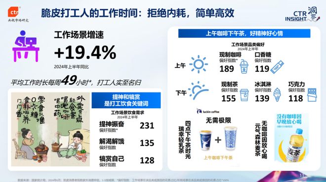 2024年5大营销关键趋势：从局部痛点之争到心智博弈升级市场