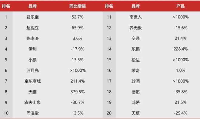 2024年5大营销关键趋势：从局部痛点之争到心智博弈升级市场将奔赴怎样的未来？(图5)