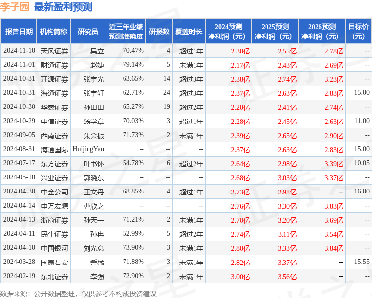 东吴证券：首次覆盖李子园给予增持评级(图1)