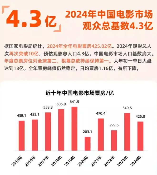 九游娱乐文化：2024电影市场观察：不破不立女性题材大放异彩