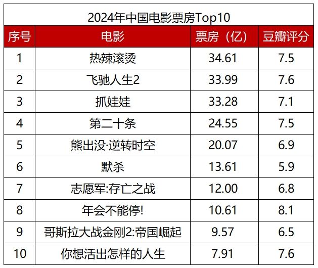 九游娱乐文化：2024电影市场观察：不破不立女性题材大放异彩(图2)