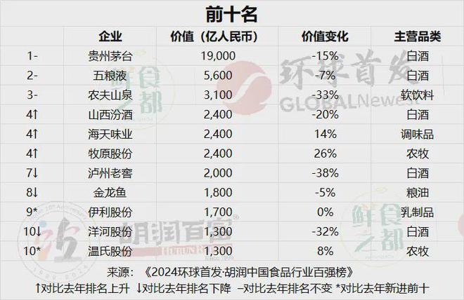 九游娱乐文化：2024年白酒品牌价值排行榜(图2)