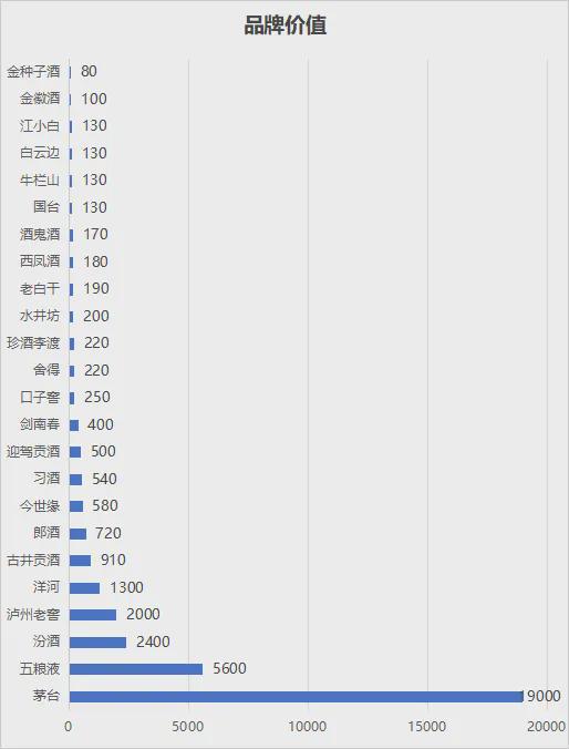 九游娱乐文化：2024年白酒品牌价值排行榜(图4)