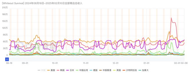 又一黑马？北京SLG单月破亿！点点互动、FunPlus、途游入局2025年新一轮混战？(图7)