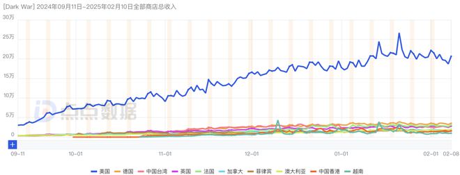 又一黑马？北京SLG单月破亿！点点互动、FunPlus、途游入局2025年新一轮混战？(图2)