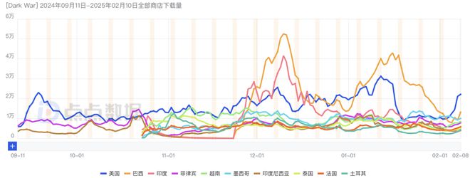 又一黑马？北京SLG单月破亿！点点互动、FunPlus、途游入局2025年新一轮混战？(图3)