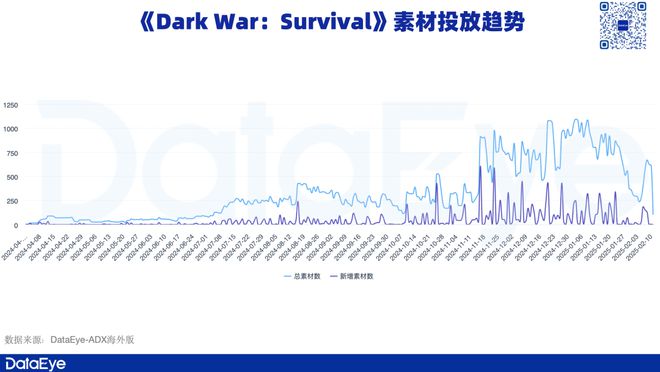 又一黑马？北京SLG单月破亿！点点互动、FunPlus、途游入局2025年新一轮混战？(图8)