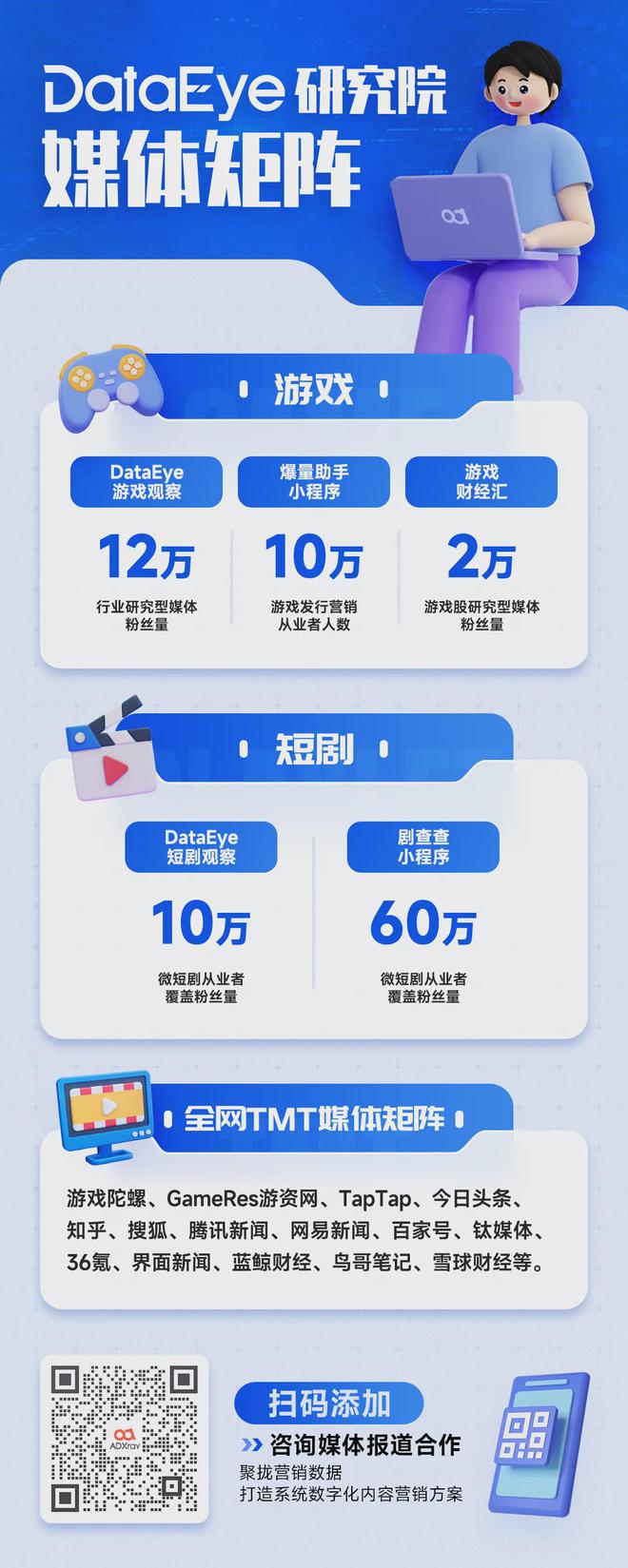 又一黑马？北京SLG单月破亿！点点互动、FunPlus、途游入局2025年新一轮混战？(图13)