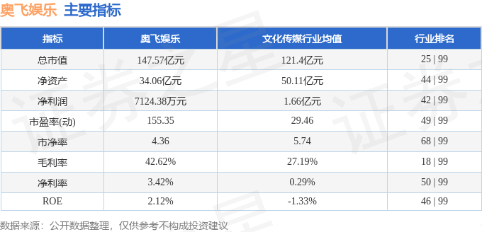 本周盘点（210-214）：奥飞娱乐周跌450%主力资金合计净流出424亿元(图2)