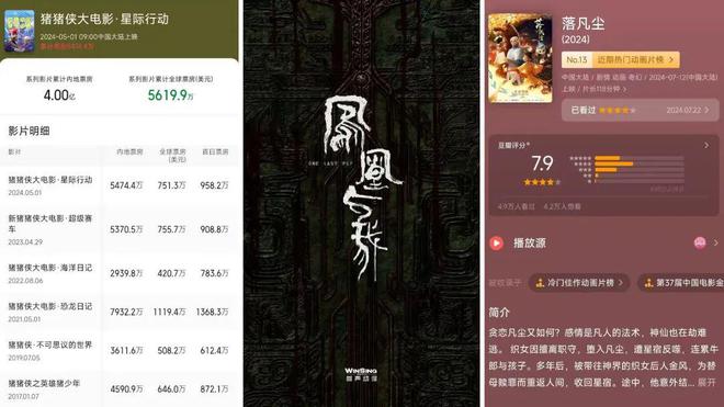 数读2024：127部动画电影备案神话IP降温多元题材崛起？(图13)