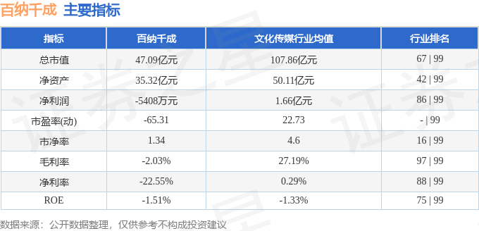 本周盘点（224-228）：百纳千成周跌637%主力资金合计净流入62806万元(图2)