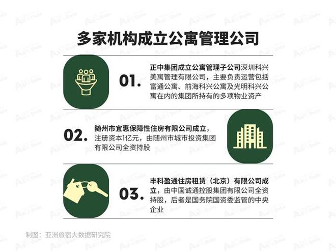 2025年1月亚洲（中国）长租公寓发展报告(图7)