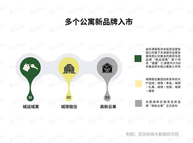 2025年1月亚洲（中国）长租公寓发展报告(图5)