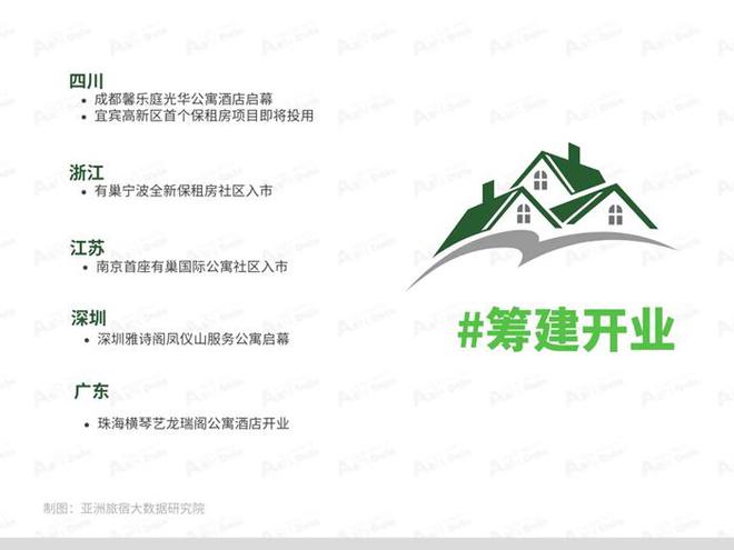 2025年1月亚洲（中国）长租公寓发展报告(图4)