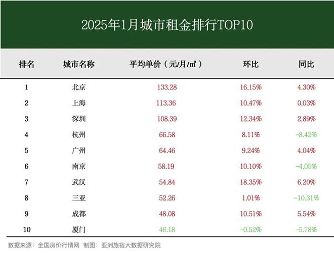 2025年1月亚洲（中国）长租公寓发展报告(图3)