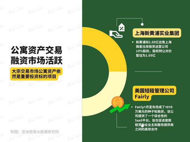 2025年1月亚洲（中国）长租公寓发展报告(图8)