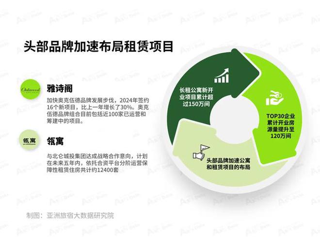 2025年1月亚洲（中国）长租公寓发展报告(图6)