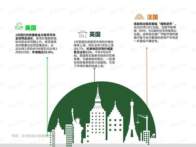 2025年1月亚洲（中国）长租公寓发展报告