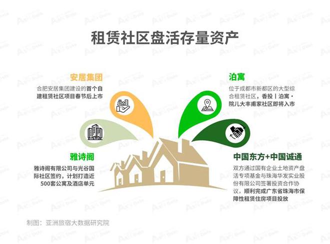 2025年1月亚洲（中国）长租公寓发展报告(图9)