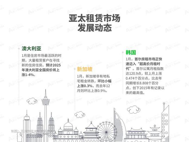 2025年1月亚洲（中国）长租公寓发展报告(图2)