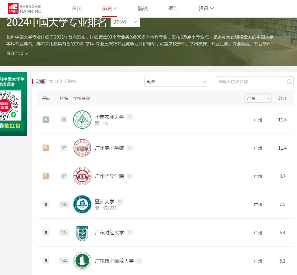 九游娱乐文化：《哪吒2》引爆动画热潮广东高校动画专业如何“趁热打铁”？(图2)