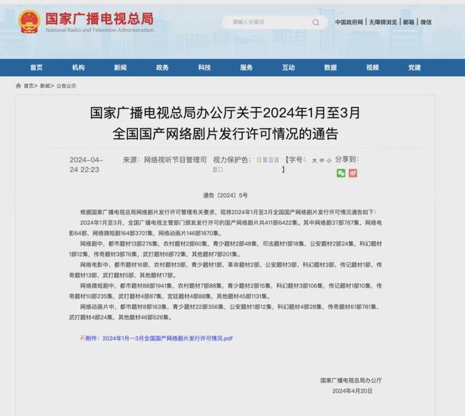 2024年国产网络剧片发行许可情况一览！(图2)
