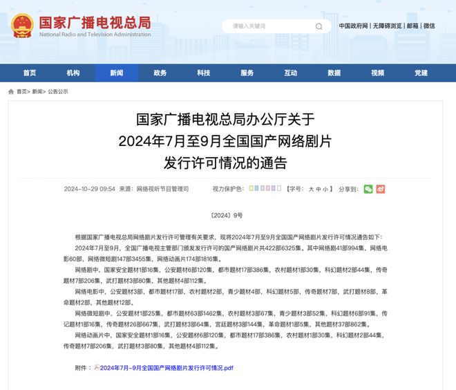 2024年国产网络剧片发行许可情况一览！(图4)