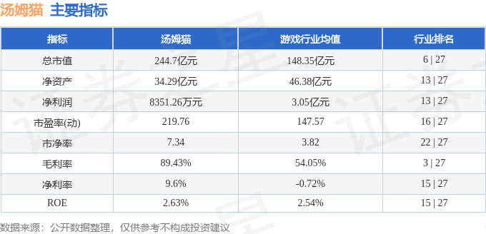 本周盘点（310-314）：汤姆猫周涨724%主力资金合计净流入606亿元(图2)
