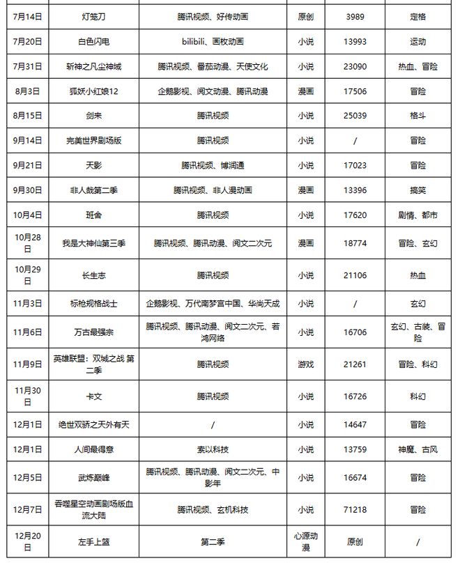 九游娱乐文化：中国动漫行业发展趋势分析与投资前景研究报告（2025-2032年）(图7)