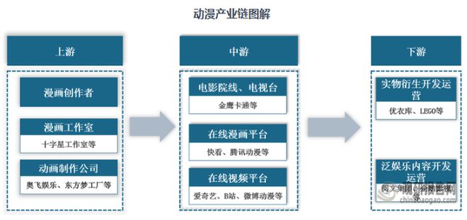 九游娱乐文化：中国动漫行业发展趋势分析与投资前景研究报告（2