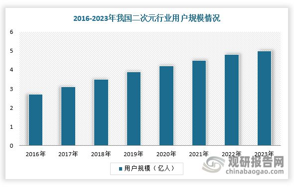 九游娱乐文化：中国动漫行业发展趋势分析与投资前景研究报告（2025-2032年）(图3)