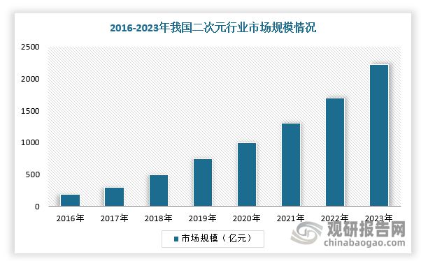 九游娱乐文化：中国动漫行业发展趋势分析与投资前景研究报告（2025-2032年）(图2)