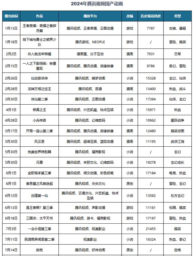 九游娱乐文化：中国动漫行业发展趋势分析与投资前景研究报告（2025-2032年）(图6)