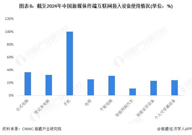 预见2025：《2025年中国新媒体行业全景图谱》（附市场规模、竞争格局和发展趋势等）(图6)