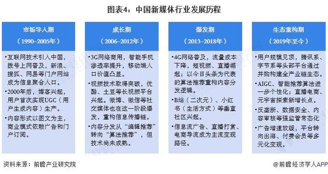 预见2025：《2025年中国新媒体行业全景图谱》（附市场规模、竞争格局和发展趋势等）(图4)