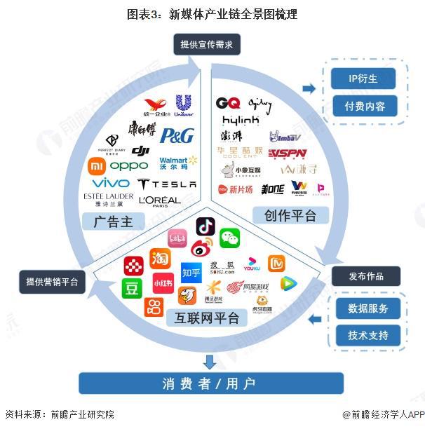 预见2025：《2025年中国新媒体行业全景图谱》（附市场规模、竞争格局和发展趋势等）(图3)