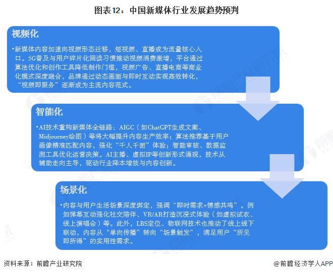 预见2025：《2025年中国新媒体行业全景图谱》（附市场规模、竞争格局和发展趋势等）(图12)