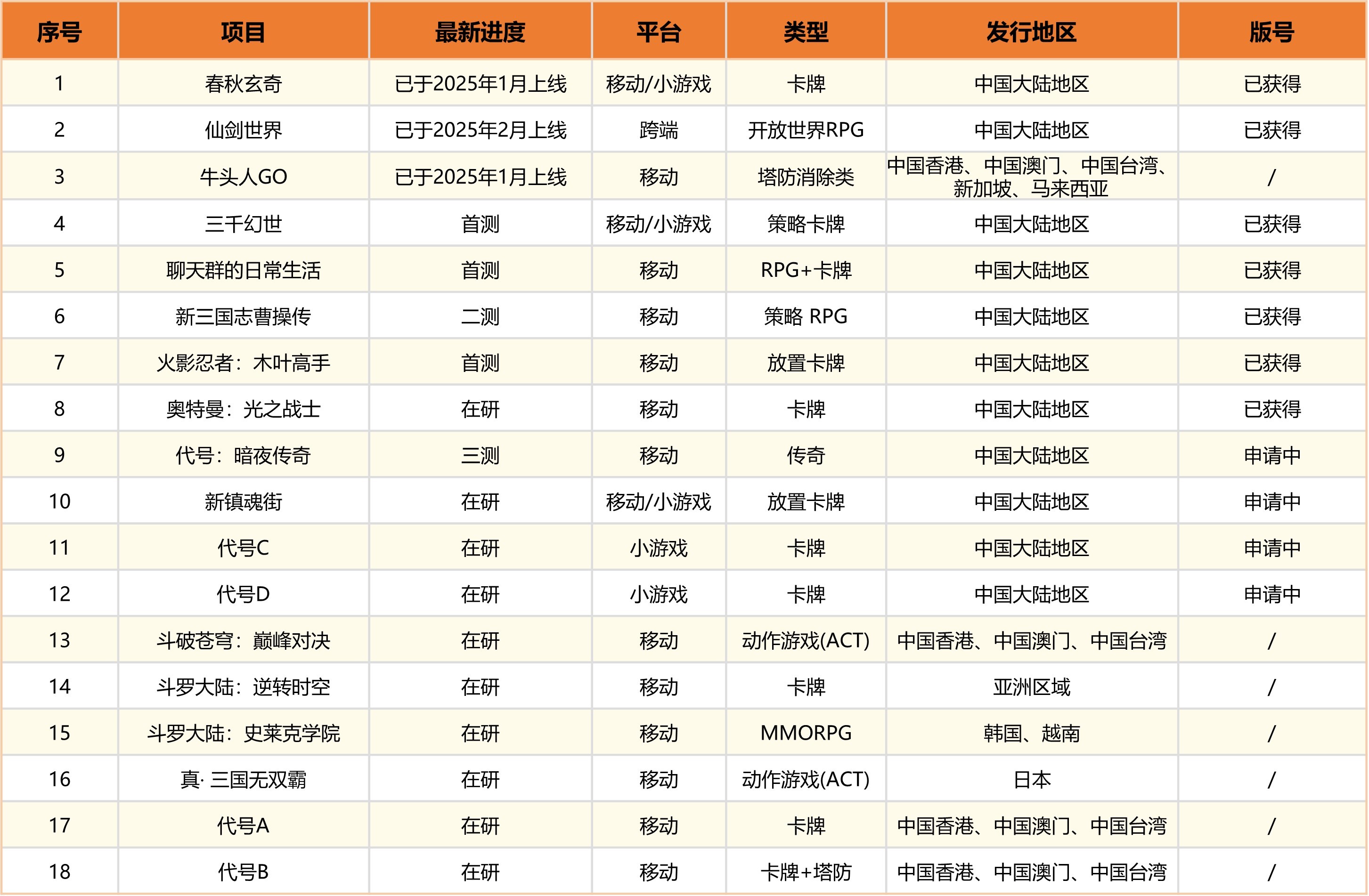 手握仙剑王牌聚焦IP核心2025年中手游战略调整步入利润收获期(图1)