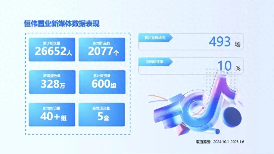 注意了国企都开始这么卷新媒体赛道了！