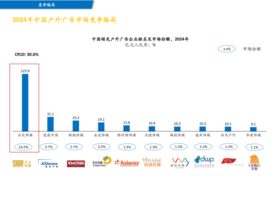 分众传媒拟收购新潮传媒多维释放发展潜能