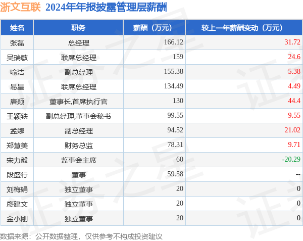 浙文互联(600986)年报：2024年净利润同比减1792