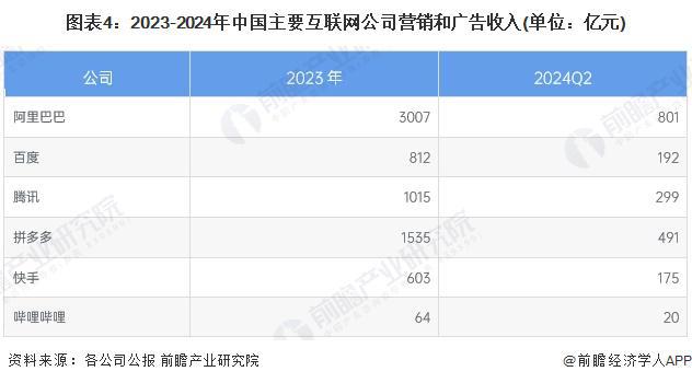 九游娱乐：2025年中国新媒体行业互联网营销和广告市场概述新媒体平台主流营销形式各有特点（组图）(图4)