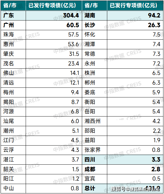 九游娱乐文化：各地拟发行专项债收地超千亿收购价难定拖累进度(图2)