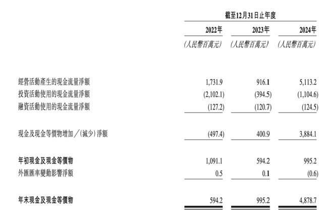 百亿营收背后卡游如何与IP「双向赋能」？(图4)